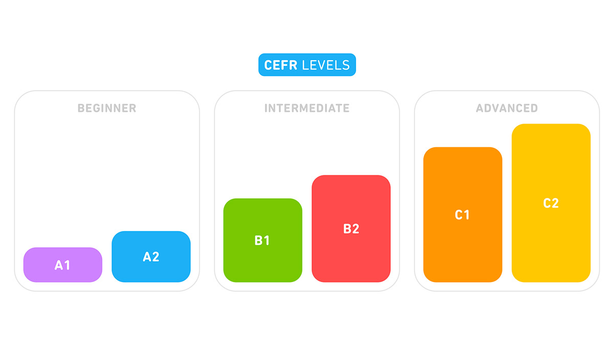سطح های زبان انگلیسی به ترتیب طبق استاندارد CEFR, ELL