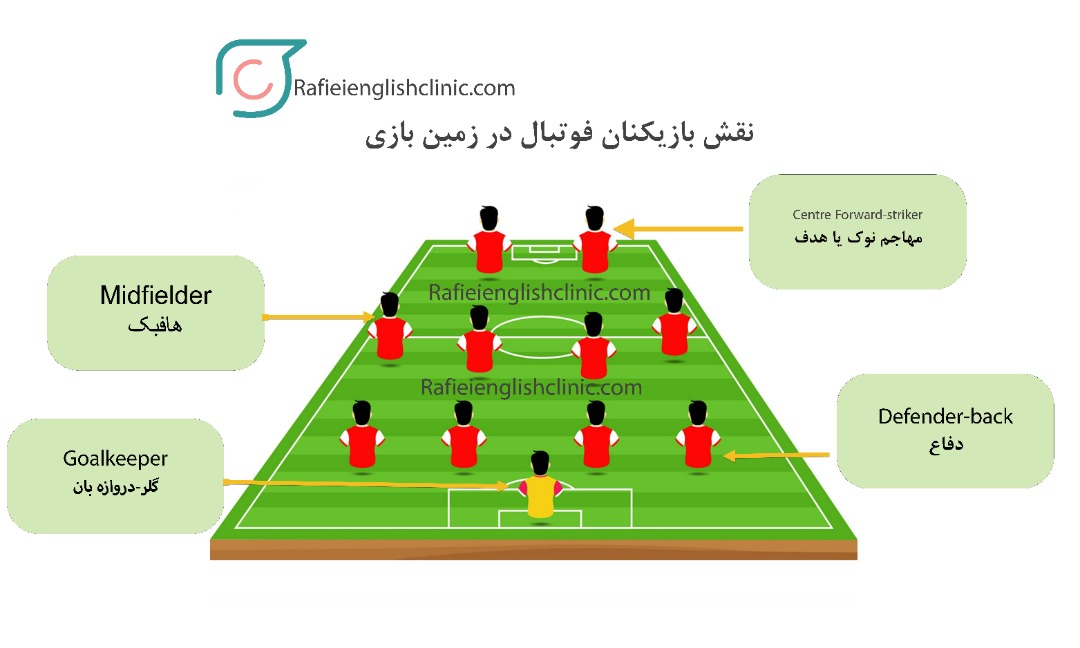 ترجمه کلمه kick-off به فارسی